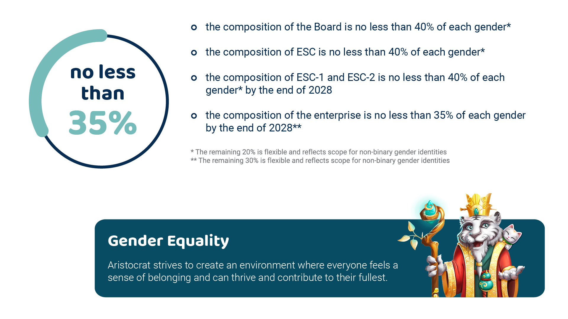 Diversity & Inclusion gender equality